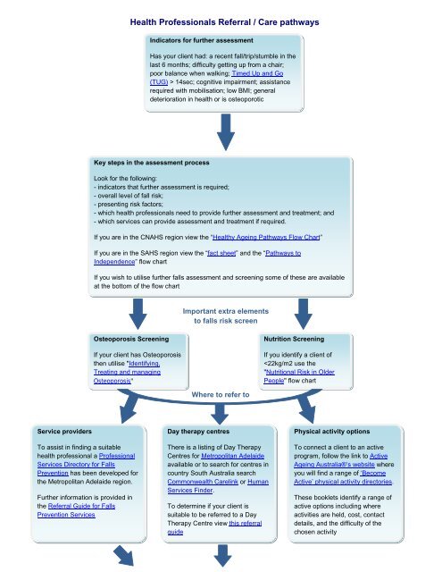 Health Professionals Referral / Care pathways - Falls Prevention in SA