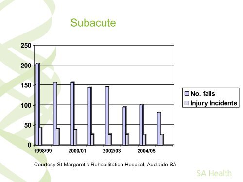 SA Health PowerPoint Template - Green - Falls Prevention in SA