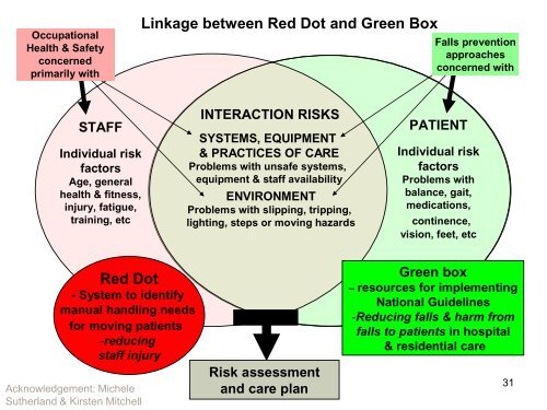 SA Health PowerPoint Template - Green - Falls Prevention in SA