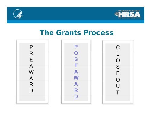 Understand the GRANT PROCESS: Pre-Award, Post-Award ... - HRSA