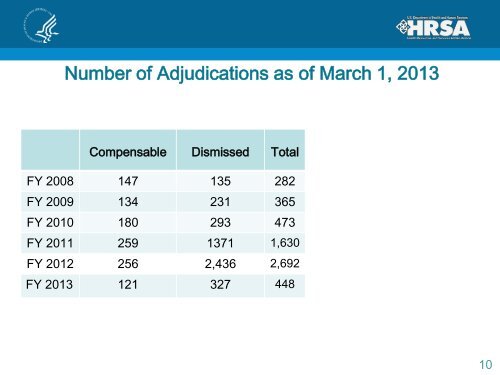 Report from the Division of Vaccine Injury Compensation - HRSA
