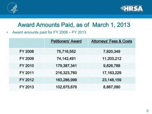 Report from the Division of Vaccine Injury Compensation - HRSA