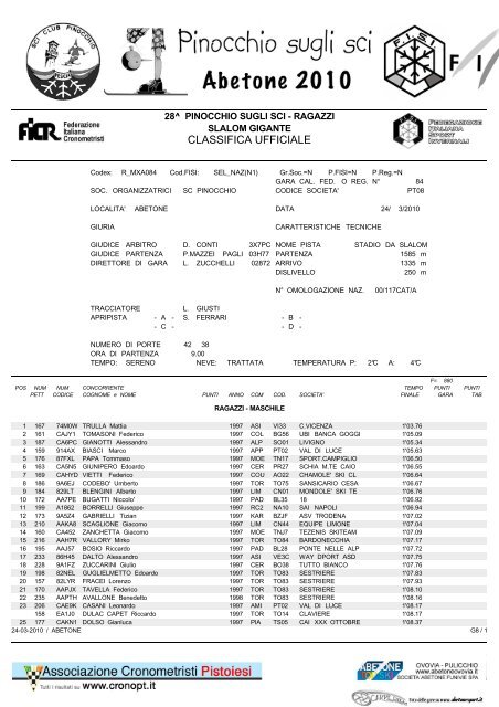 Classifica ufficiale - Pinocchio sugli Sci