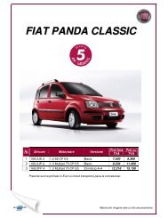 FIAT PANDA CLASSIC