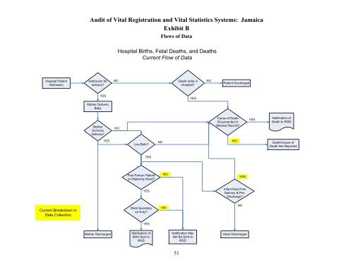 Vital Statistics Commission of Jamaica - Planning Institute of Jamaica