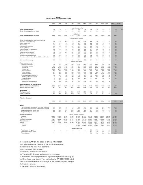 Jamaica: Macro-Socio-Economic and Environmental Assessment of ...