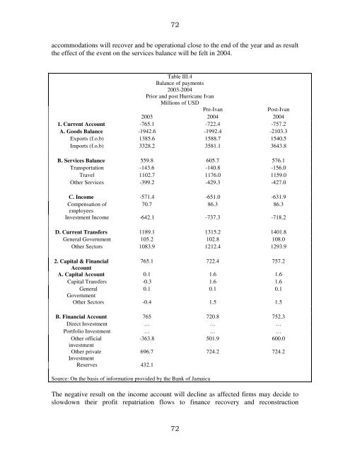 Jamaica: Macro-Socio-Economic and Environmental Assessment of ...