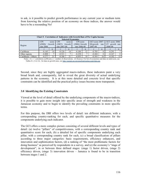 PIOJ Growth-Inducement Strategy - Planning Institute of Jamaica