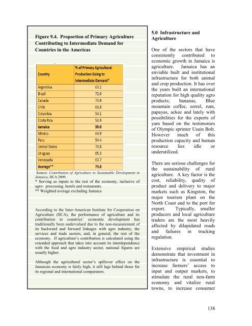 PIOJ Growth-Inducement Strategy - Planning Institute of Jamaica