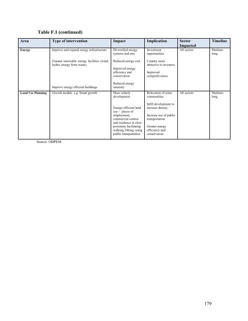 PIOJ Growth-Inducement Strategy - Planning Institute of Jamaica