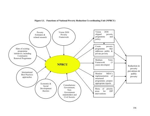 PIOJ Growth-Inducement Strategy - Planning Institute of Jamaica