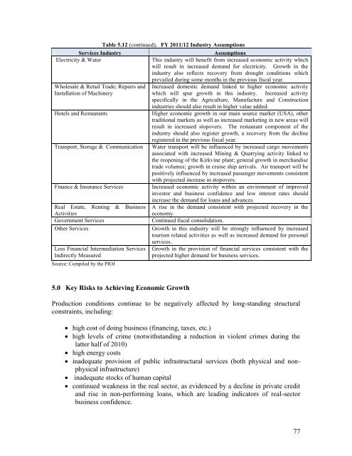 PIOJ Growth-Inducement Strategy - Planning Institute of Jamaica