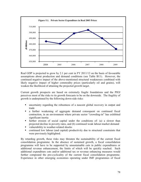 PIOJ Growth-Inducement Strategy - Planning Institute of Jamaica