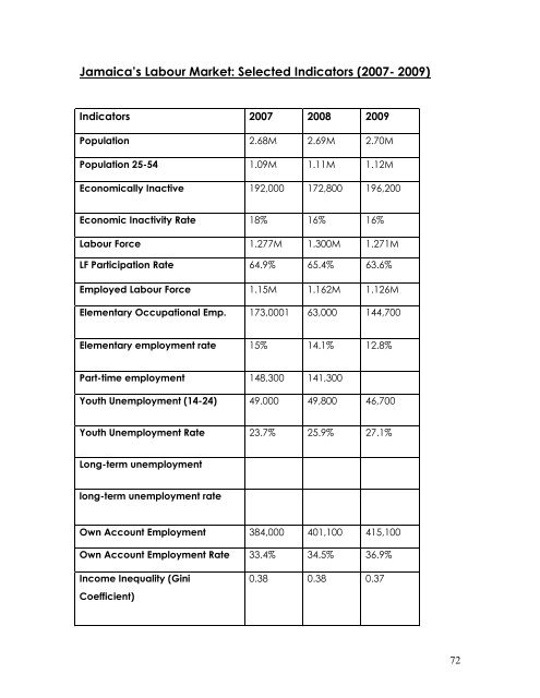 Labour Market Forum 2010 - Planning Institute of Jamaica