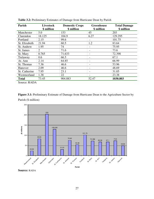 assessment of the socio-economic and environmental impact