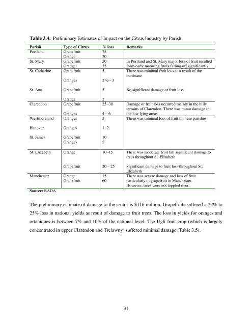 assessment of the socio-economic and environmental impact