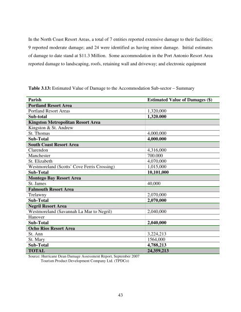 assessment of the socio-economic and environmental impact