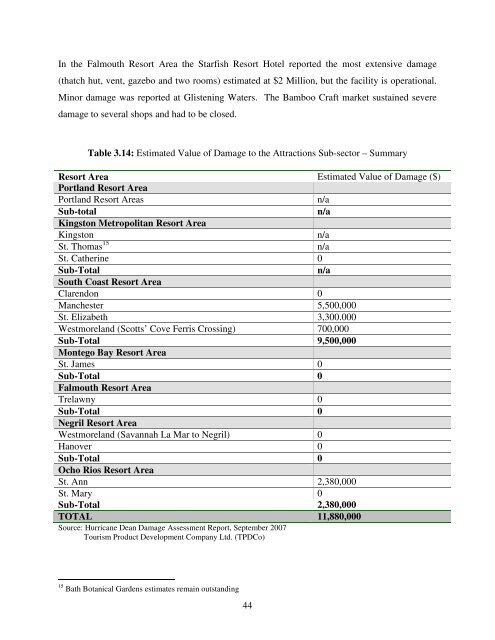 assessment of the socio-economic and environmental impact