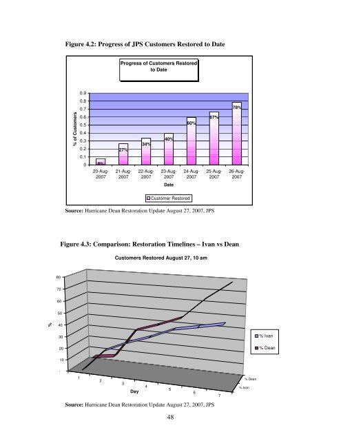 assessment of the socio-economic and environmental impact