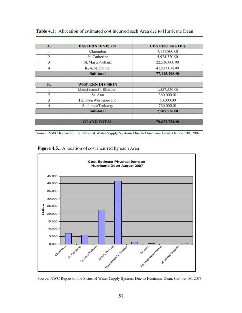 assessment of the socio-economic and environmental impact