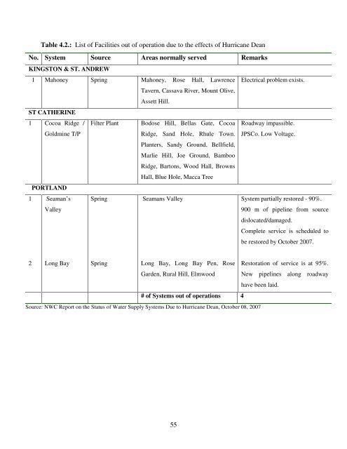 assessment of the socio-economic and environmental impact