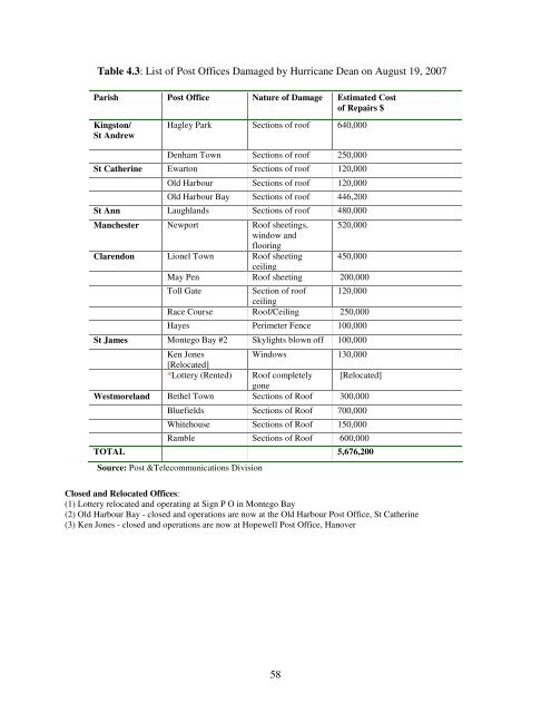 assessment of the socio-economic and environmental impact