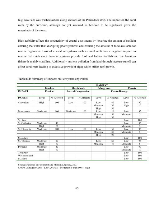 assessment of the socio-economic and environmental impact