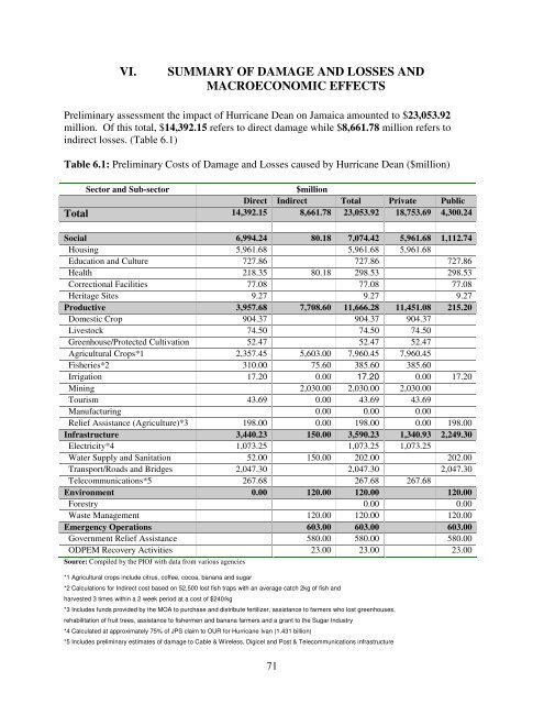 assessment of the socio-economic and environmental impact