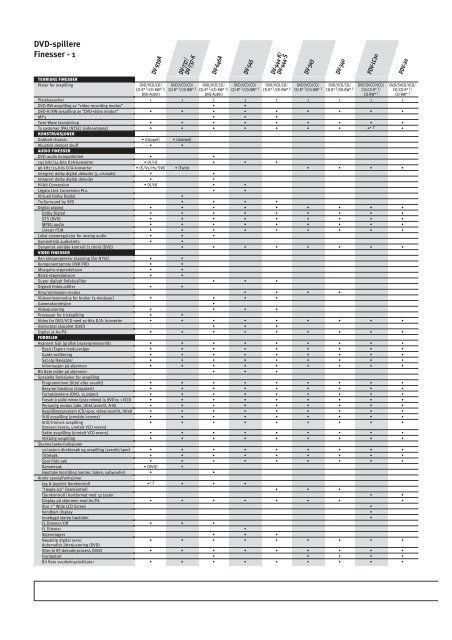 Pioneer Home Entertainment Guide