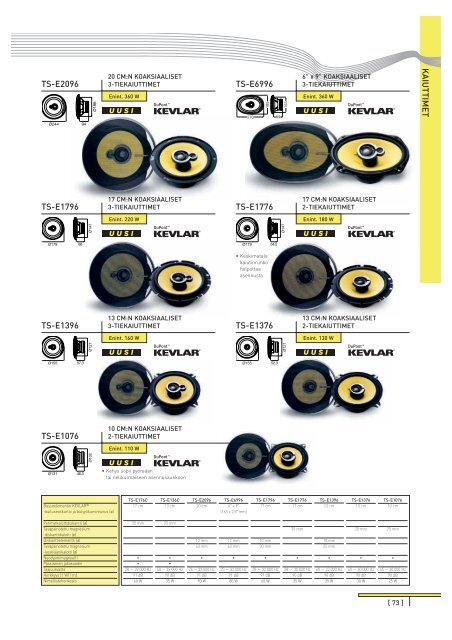 Pioneer 2004-05 In-Car Entertainment Guide - Part 2