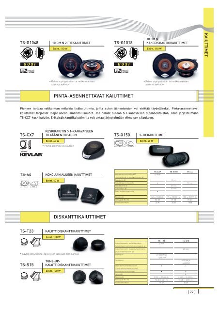 Pioneer 2004-05 In-Car Entertainment Guide - Part 2