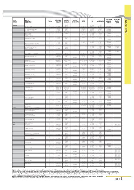 Pioneer 2004-05 In-Car Entertainment Guide - Part 2