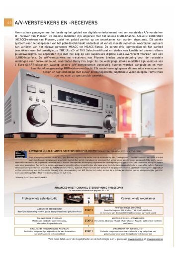 Pioneer Home Entertainment 2004-2005 - Part 2