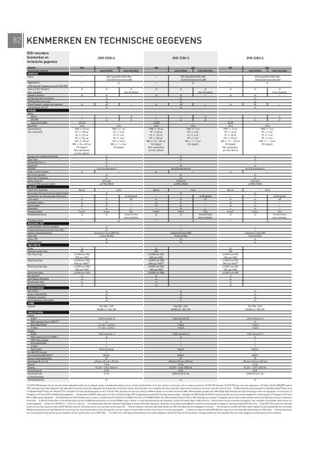 Pioneer Home Entertainment 2004-2005 - Part 2