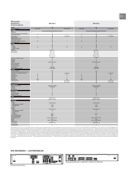 Pioneer Home Entertainment 2004-2005 - Part 2