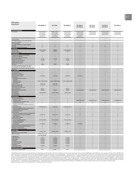 Pioneer Home Entertainment 2004-2005 - Part 2