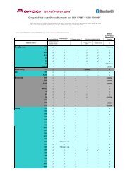 Lista de compatibilidad