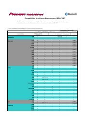 Pioneer Bluetooth Mobile phone compatibility with DEH-P70BT