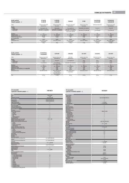 Pioneer Home Entertainment Guides 2005-2006