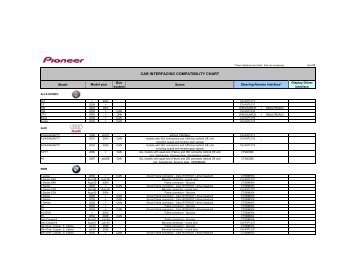 CAR INTERFACING COMPATIBILITY CHART - Pioneer