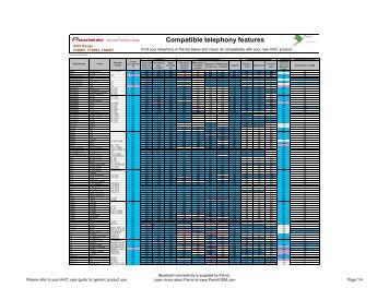 Compatible telephony features - Pioneer