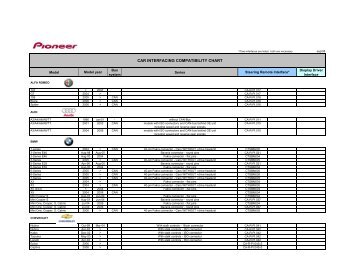 CAR INTERFACING COMPATIBILITY CHART - Pioneer