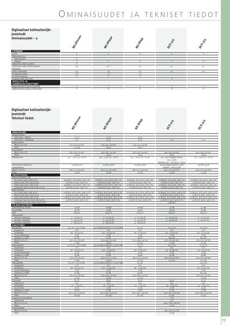 Home Entertainment Guide 03 - 04 part 2 - Pioneer