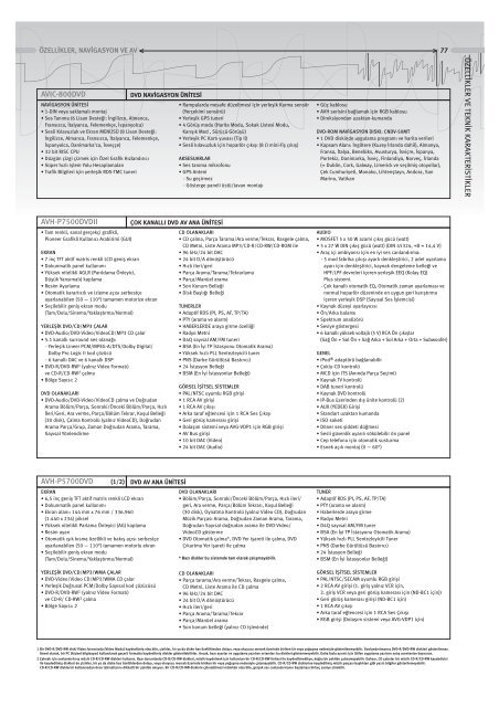 Pioneer In-Car Entertainment Guide 2005