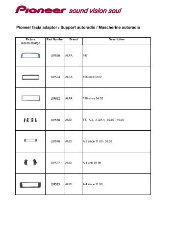 Fascia Plates Chart (PDF) - Pioneer