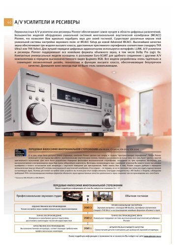 Pioneer Home Entertainment 2004-2005 - Part 2