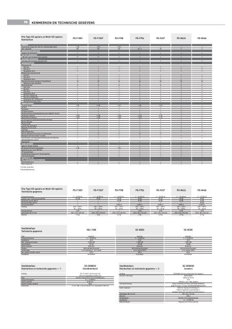 Bekijk deel 2 - Pioneer