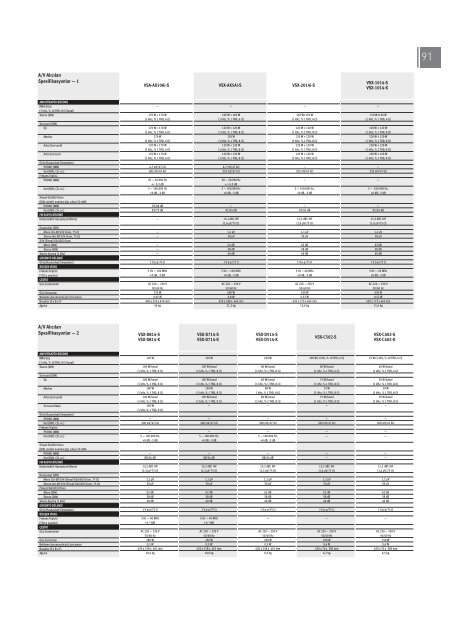 Pioneer Home Entertainment 2004-2005 - Part 2