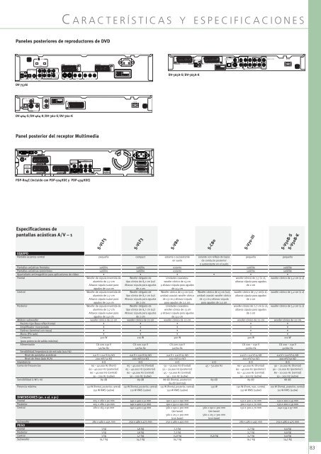 Home Entertainment Guide 03 - 04 part 2 - Pioneer