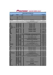 Hard-Wired Adapters Chart (PDF) - Pioneer